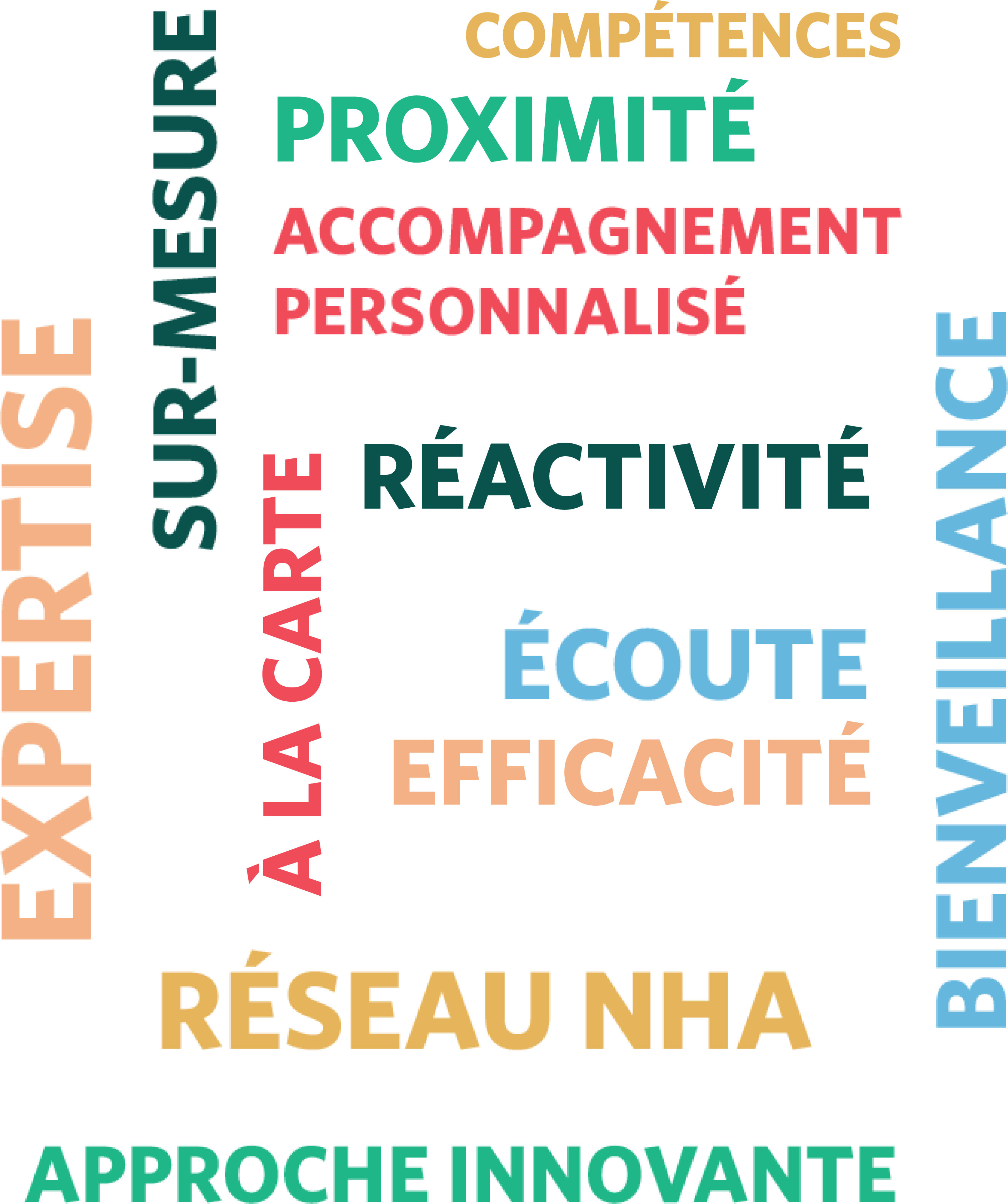 Expertise Sur-mesure A la carte Réactivité Ecoute Efficacité Réseau NHA Approche innovante